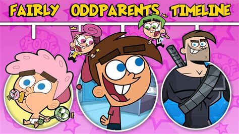 The Complete Timmy Turner Fairly Oddparents Timeline .